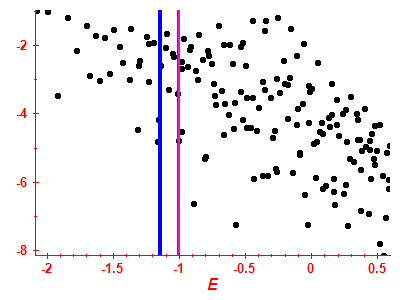 Strength function log